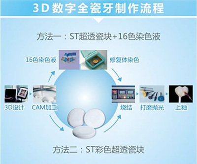 數(shù)字內(nèi)容制作服務(wù) 口腔健康傳播的創(chuàng)新引擎