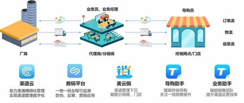 美云智數(shù)榮膺“年度數(shù)字營(yíng)銷卓越服務(wù)商” 數(shù)字內(nèi)容制作服務(wù)的創(chuàng)新引領(lǐng)者